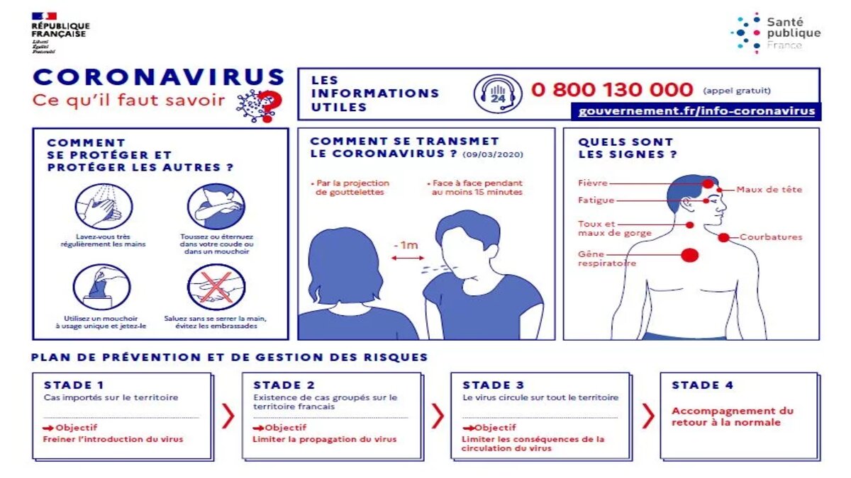 Wagram Protection-Coronavirus